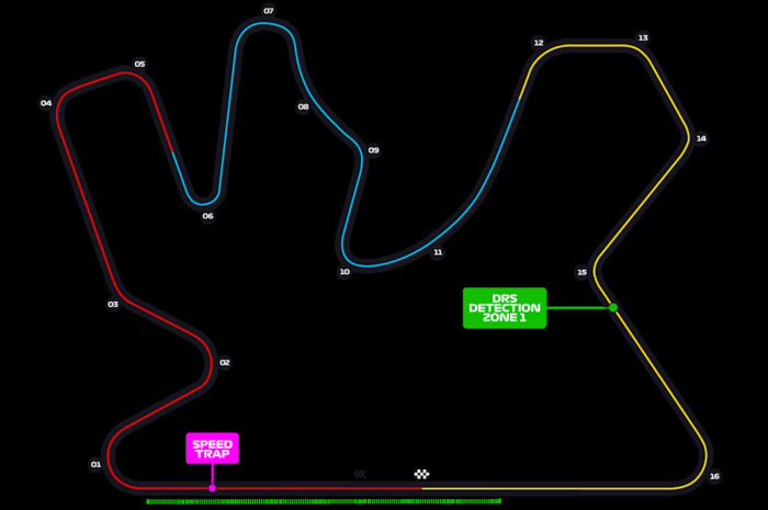Grand Prix von Katar – 2025